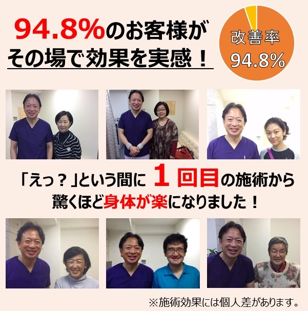 94.8%のお客様がその場で効果を実感